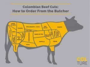 Read more about the article Colombian beef cuts: how to order from the butcher